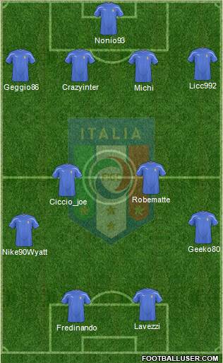 Italy football formation