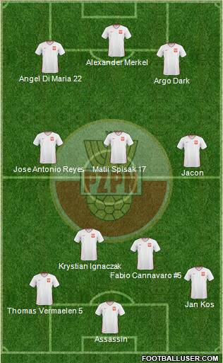 Poland Formation 2011