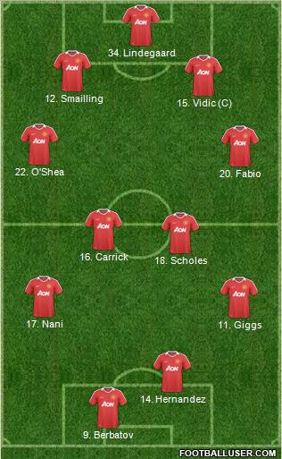 Manchester United Formation 2011