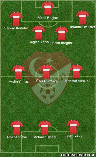 Turkey Formation 2011