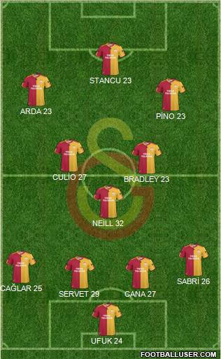 Galatasaray SK Formation 2011