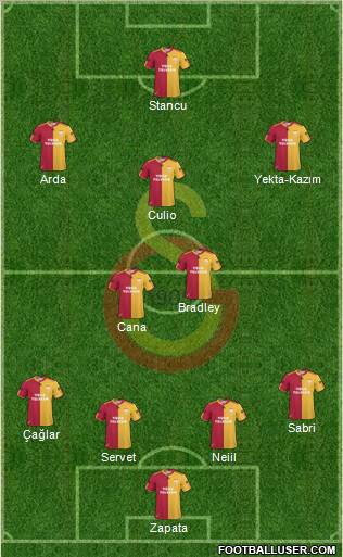 Galatasaray SK Formation 2011