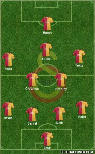 Galatasaray SK Formation 2011