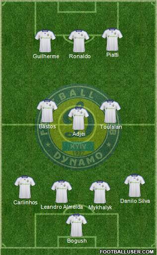 Dinamo Kiev football formation