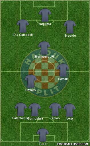 HNK Hajduk football formation