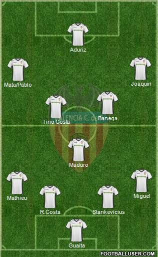 Valencia C.F., S.A.D. Formation 2011