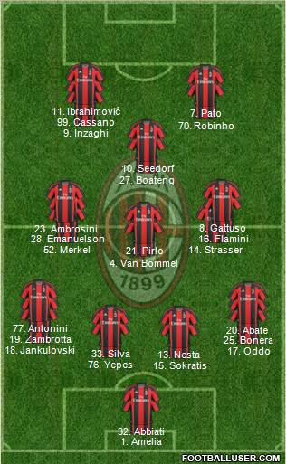 A.C. Milan Formation 2011