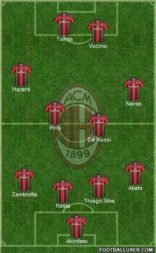 A.C. Milan Formation 2011