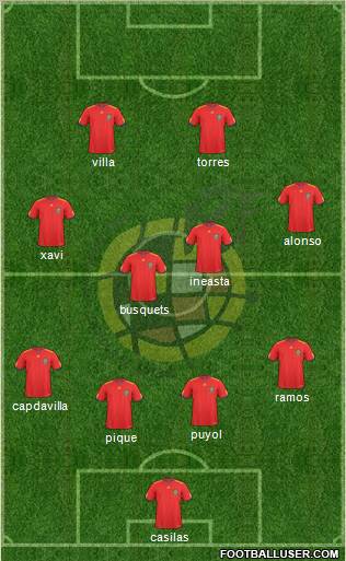 Spain Formation 2011