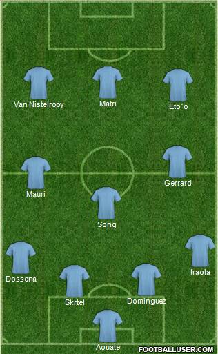 Europa League Team Formation 2011