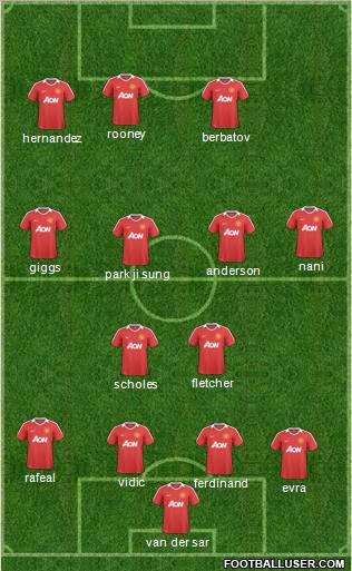 Manchester United Formation 2011