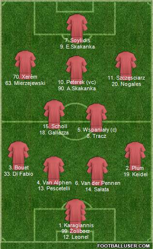 Dream Team Formation 2011