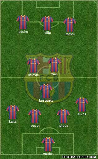 F.C. Barcelona Formation 2011