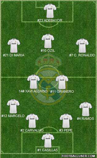 Real Madrid C.F. Formation 2011