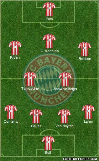 FC Bayern München Formation 2011