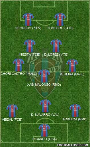 Levante U.D., S.A.D. football formation