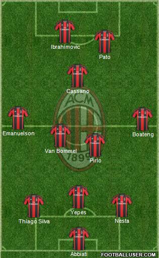 A.C. Milan Formation 2011