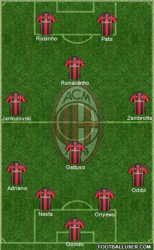 A.C. Milan Formation 2011