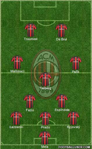 A.C. Milan Formation 2011