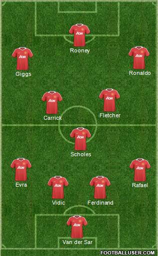 Manchester United Formation 2011