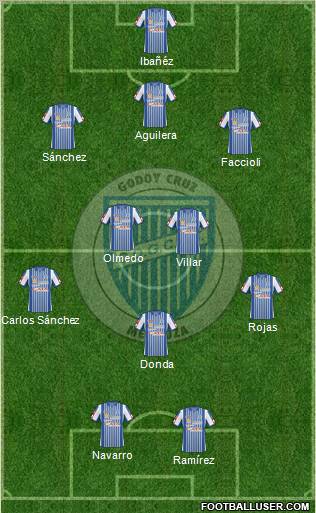 Godoy Cruz Antonio Tomba football formation