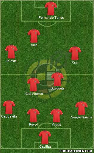 Spain Formation 2011