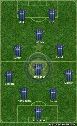 F.C. Internazionale Formation 2011