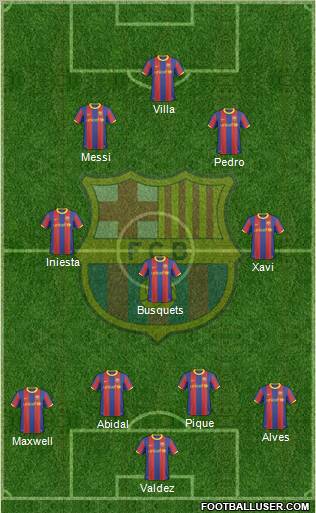 F.C. Barcelona Formation 2011