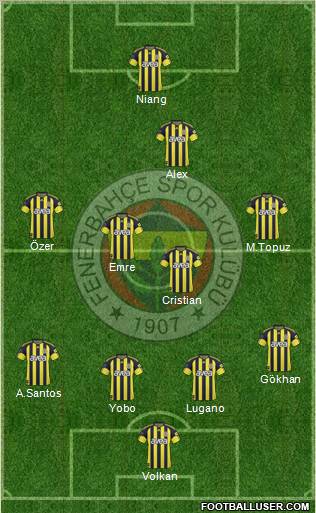 Fenerbahçe SK Formation 2011