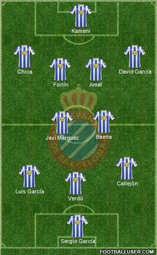 R.C.D. Espanyol de Barcelona S.A.D. Formation 2011