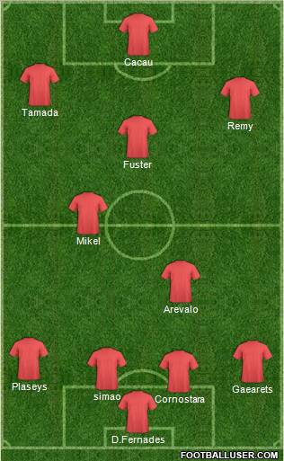 Champions League Team Formation 2011