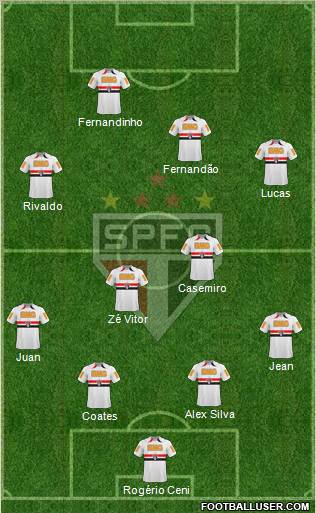 São Paulo FC Formation 2011