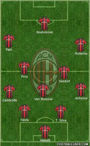 A.C. Milan Formation 2011