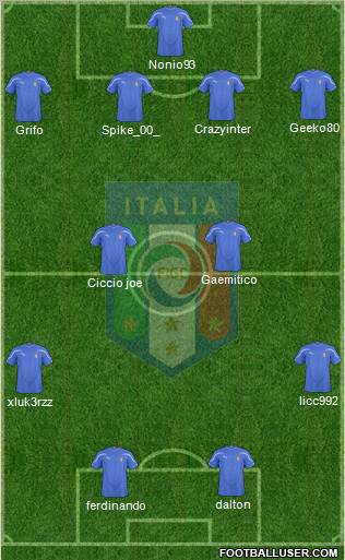 Italy football formation