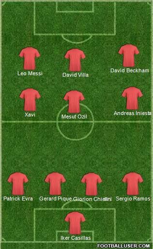 Fifa Team Formation 2011