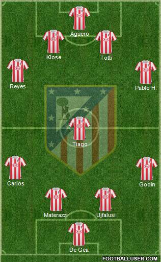 C. Atlético Madrid S.A.D. Formation 2011