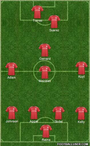 Liverpool Formation 2011