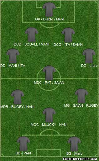 Dream Team Formation 2011