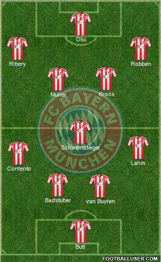 FC Bayern München Formation 2011