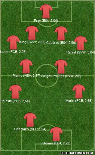 Dream Team Formation 2011