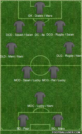 Fifa Team Formation 2011