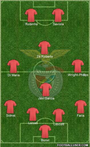 Sport Lisboa e Benfica - SAD Formation 2011