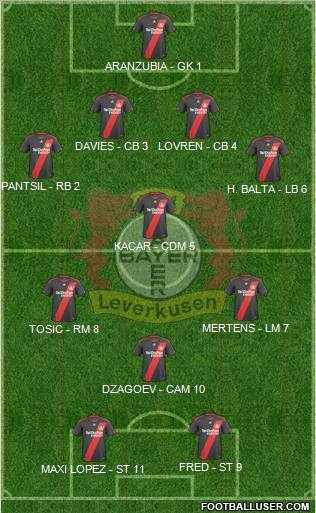 Bayer 04 Leverkusen Formation 2011