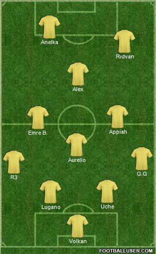 Dream Team Formation 2011