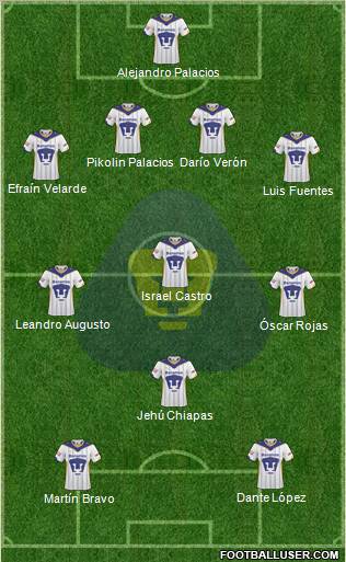 Club de Fútbol Universidad Formation 2011