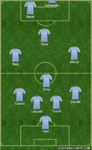 Manchester City Formation 2011