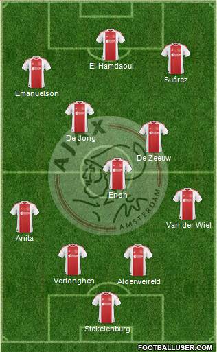 AFC Ajax Formation 2011