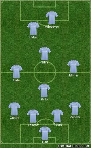 Manchester City Formation 2011