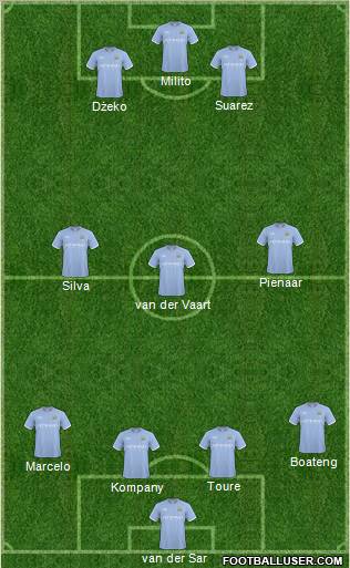 Manchester City Formation 2011