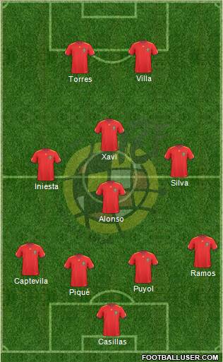 Spain Formation 2011